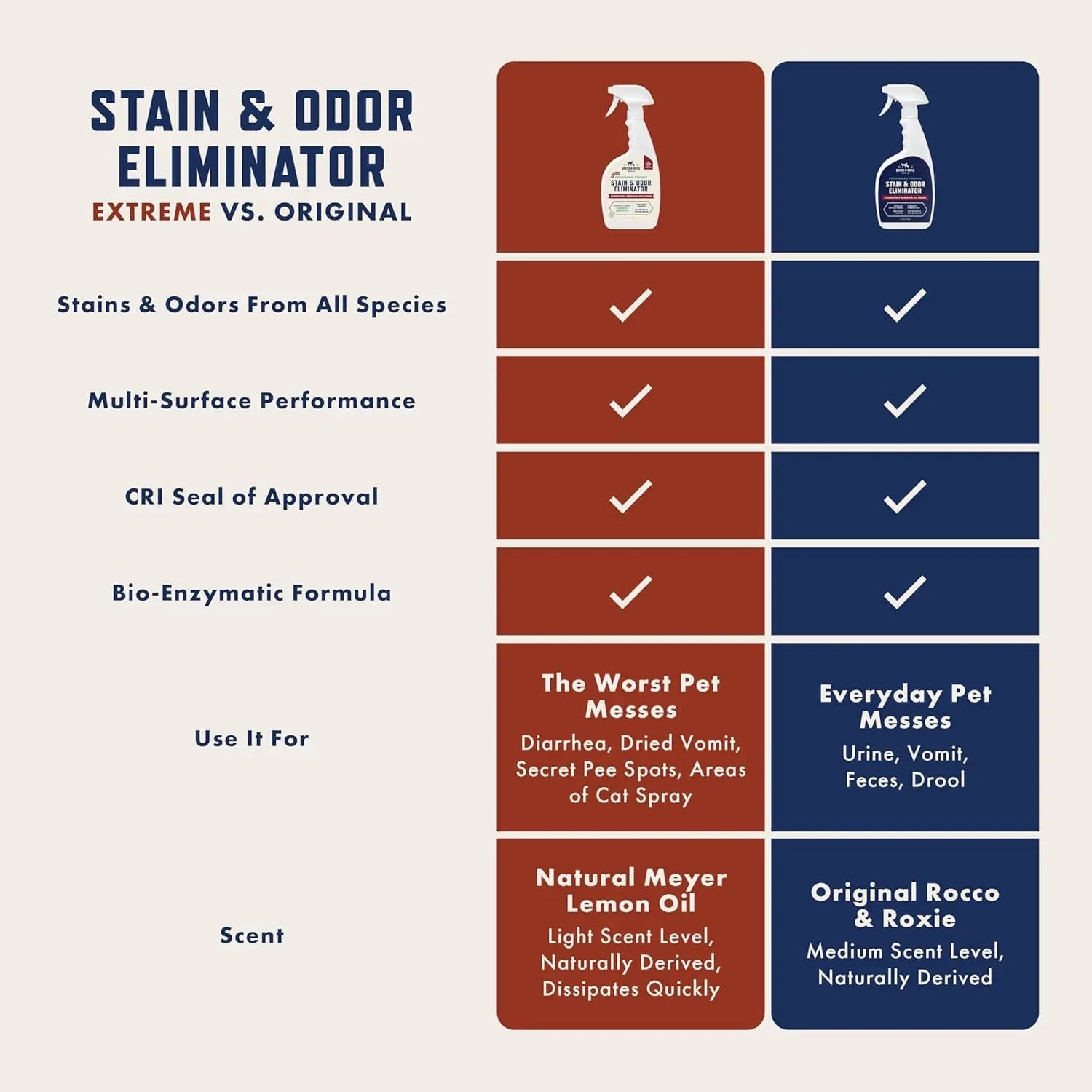 Rocco & Roxie pet cleaner feature view