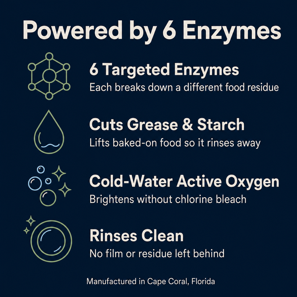 Enzyme dishwasher detergent benefits infographic
