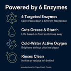 Enzyme dishwasher detergent benefits infographic